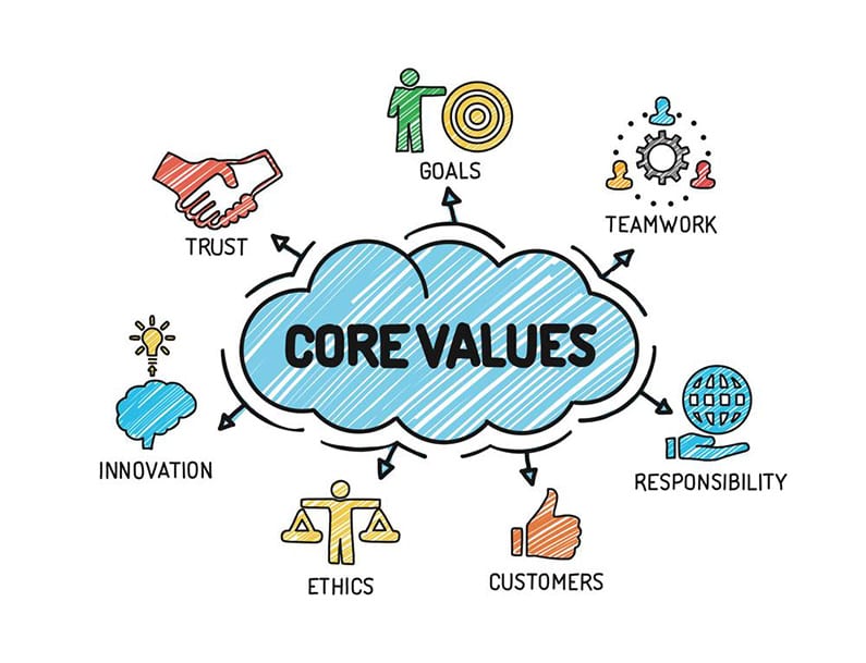 https://www.nettl.com/ie/wp-content/uploads/2021/06/IMAGE-2-core-business-values.jpg