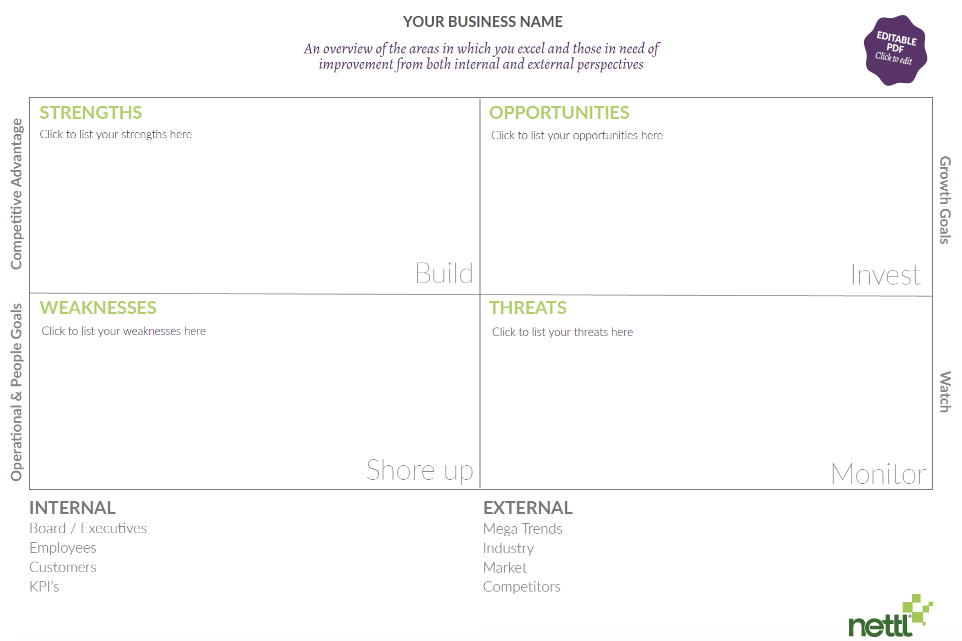 SWOT Anaylsis