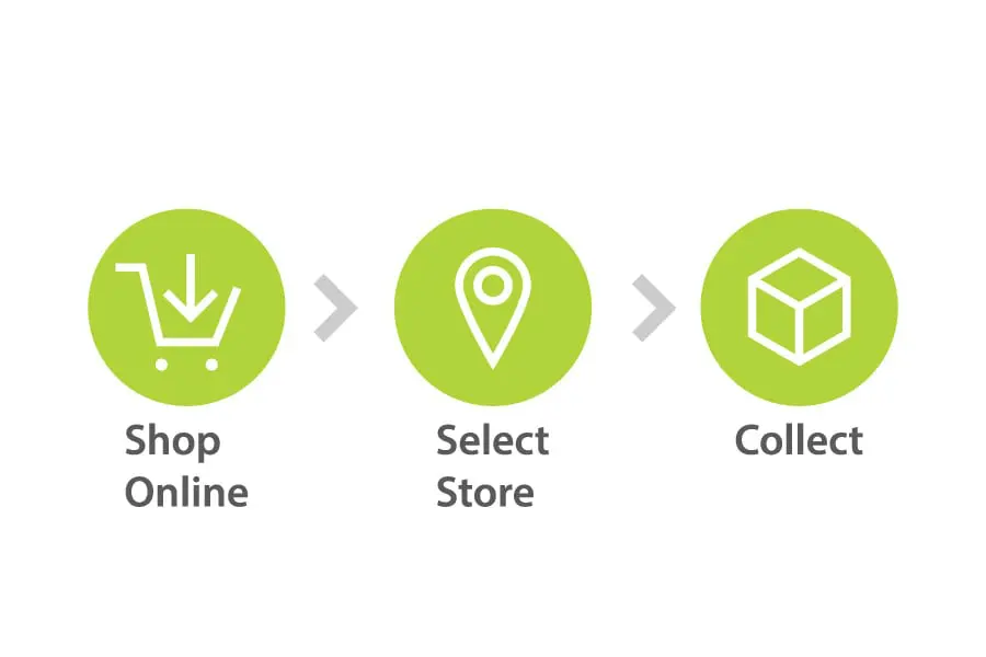 click and collect instructions